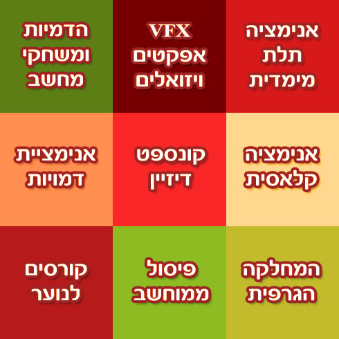 iac-grid